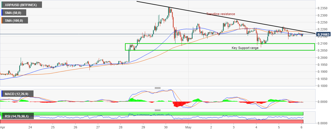 xrp usd value